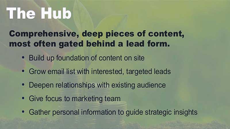 Deep Content Marketing from Cheetah Marketing Group