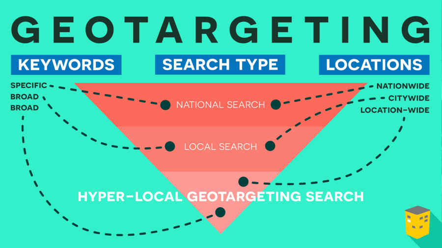 Cheetah Marketing Group shows you how to be found with local SEO
