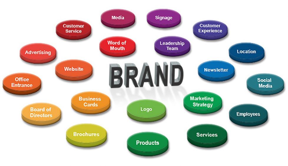 storm Raad Bakkerij brand development is deciding how your brand represents your company