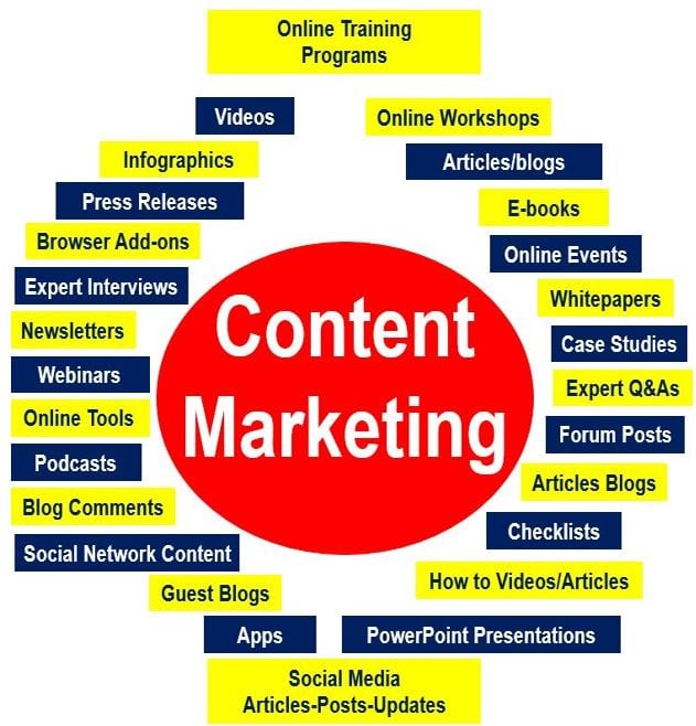 Cheetah Marketing of Orlando - experts in Content Marketing for over 3 decades
