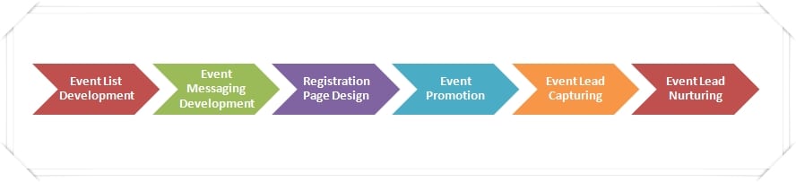 Cheetah Marketing Group of Orlando Flrodia can help plan and excicute convention attendence before during and after the event