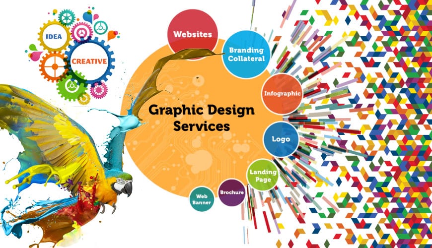 Cheetah Marketing Services of Central Florida creates coordinated graphic designs