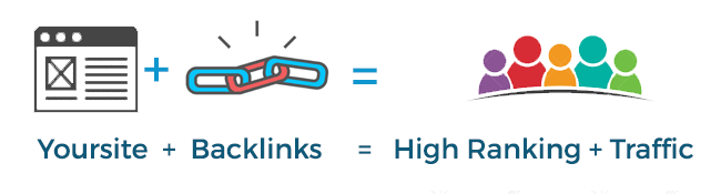 Cheetah Marketing Group explains Back Links and Link Building
